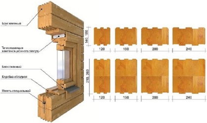 Размеры клееного бруса.