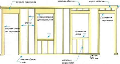 по канадскому проекту.