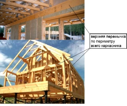 Перемычка по периметру.