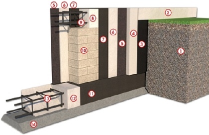 Разрез заливки и стены фундамента.