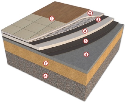 Слои пола каркасного дома.