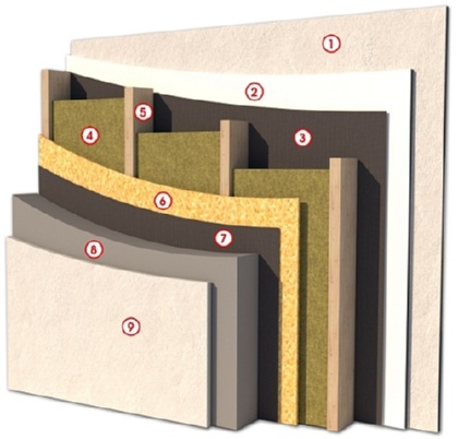 Разрез внешней несущей стены.