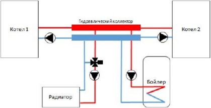 Коллектора.