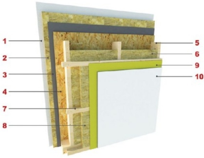 Внешняя стена схема слоев.