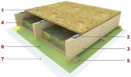 Потолок первого этажа.