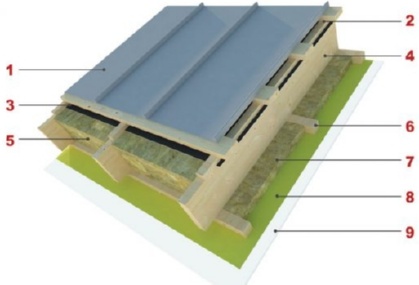 Перекрытие крыши схема.