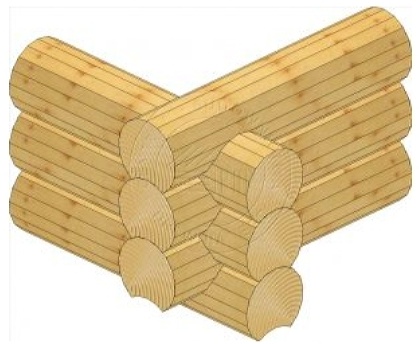 Традиционное соединение в чашу.