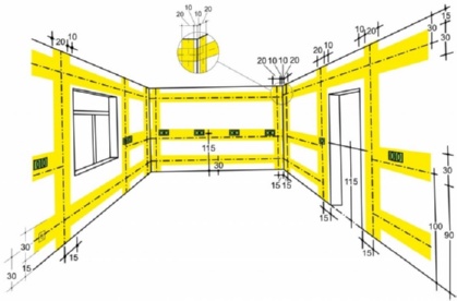 зона прокладки электропроводки.