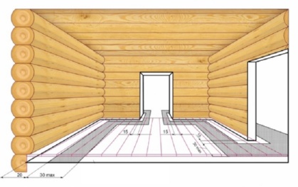 Электромонтаж в бревенчатых домах.