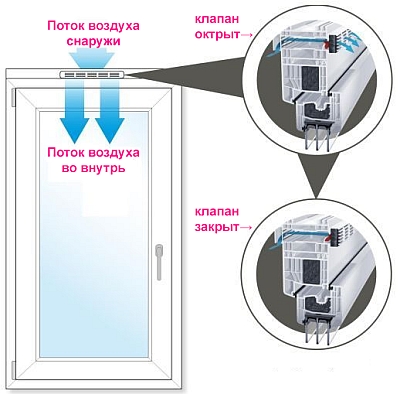 Приточный оконный клапан.