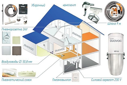 пневморозетки и шланг в пылесосе.