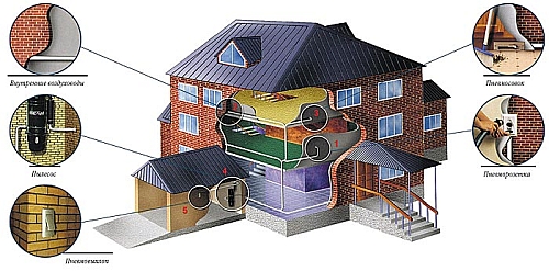 Система центрального пылесоса.