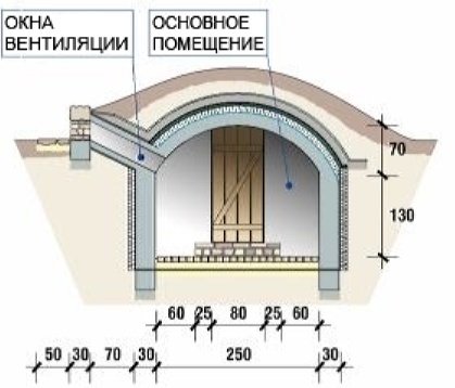 Поперечное сечение.