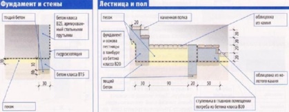 ступеньки и пол.