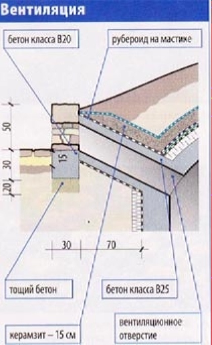 вентиляция.