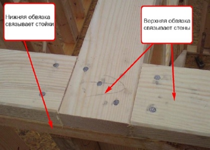 Нижняя Верхняя обвязка.