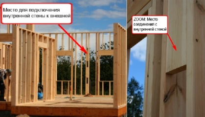 соединения с внутренней стеной.