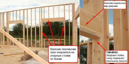 Верхние перемычки окон.