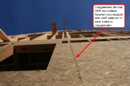 Соединения листов.