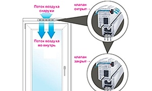 kak-izbavitsya-ot-zapotevaniya-okon