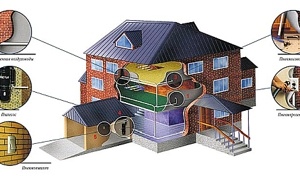 sistema-centralnogo-pylesosa